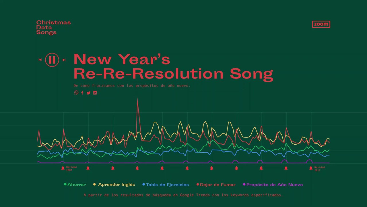 New year's re-re-resolution song