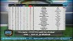 الغندور والجمهور - تعليق خالد الغندور على جدول الدوري بعد فوز الزمالك والمربع الذهبي