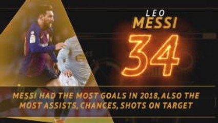 La Liga: Fantasy Hot or Not PREVIEW