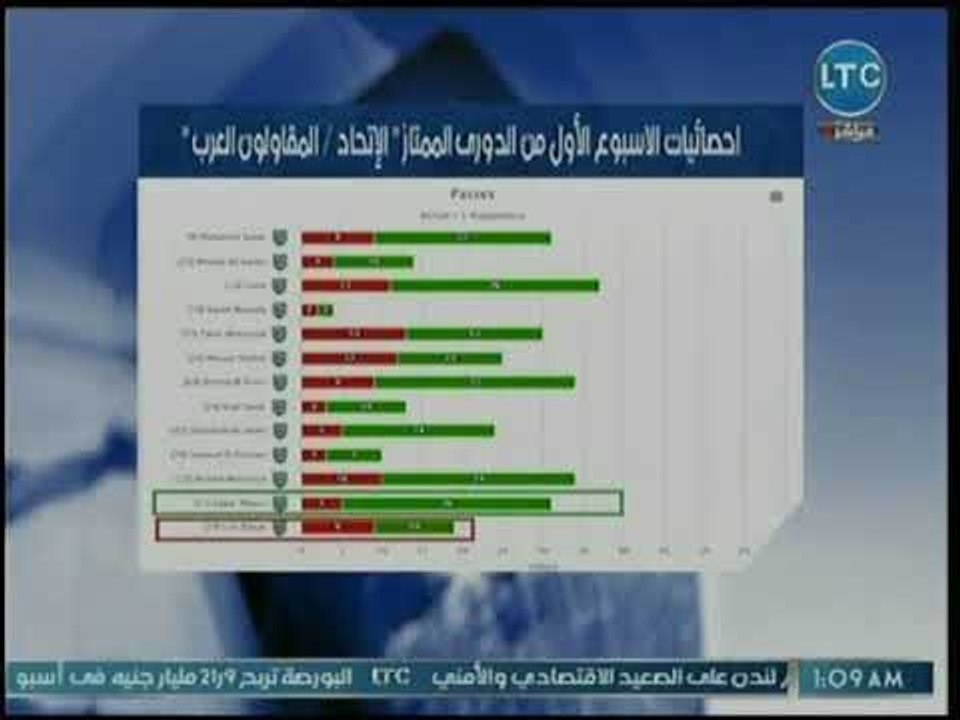 ناقد رياضي يكشف عن أبرز إحصائيات مباراة الإتحاد والمقاولون العرب في الدوري