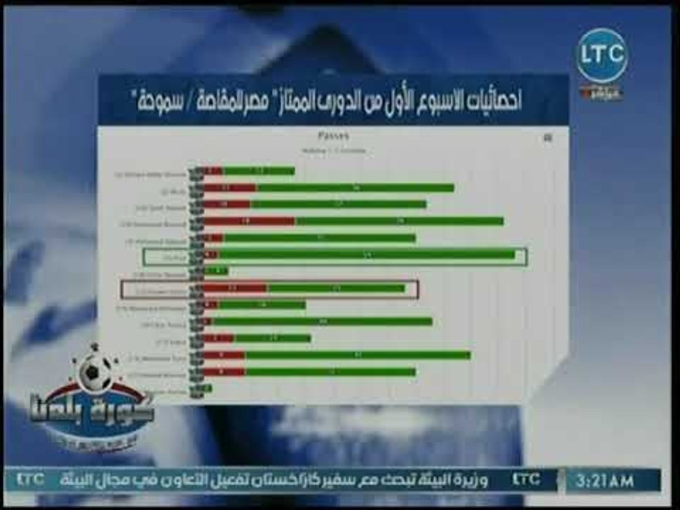 ناقد رياضي يرصد أبرز إحصائيات مباراة سموحة ومصر المقاصة
