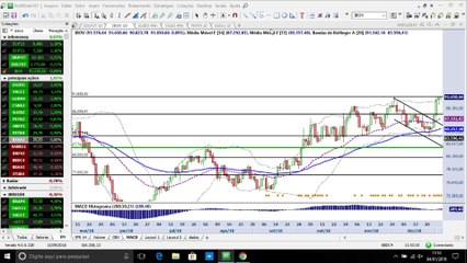 InfoTrade - Ibovespa na luta para romper os 91 mil pontos e os day trades que garantiram a meta do dia