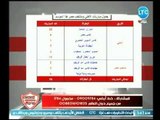 الناقد الرياضي خالد طلعت يكشف عن إحصائية تقلب الأمور رأسا على عقب وصادمة لـ لجنة المسابقات