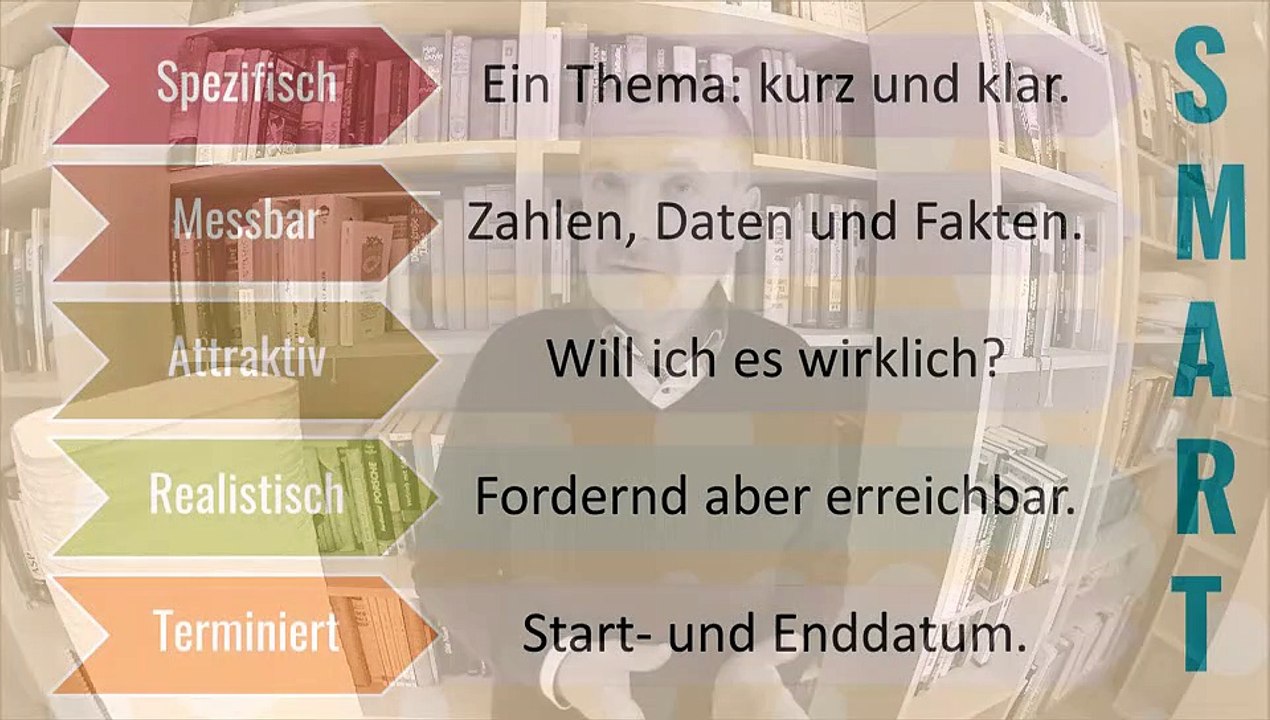 Ziele SMART planen | holub.or.at