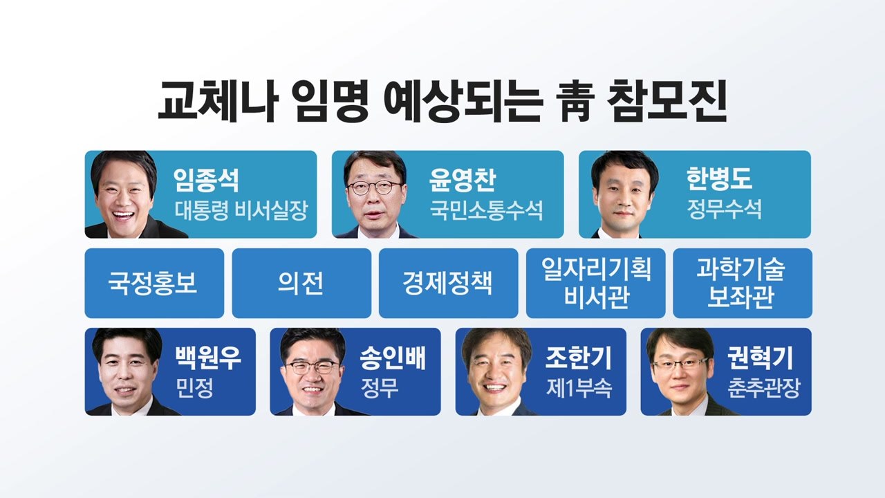 靑, 다음 주 두자릿 수 참모진 교체 준비...'쇄신·총선' 방점 / YTN