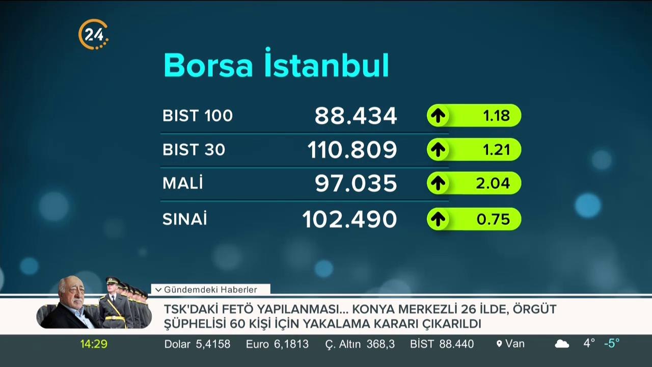 Piyasalar