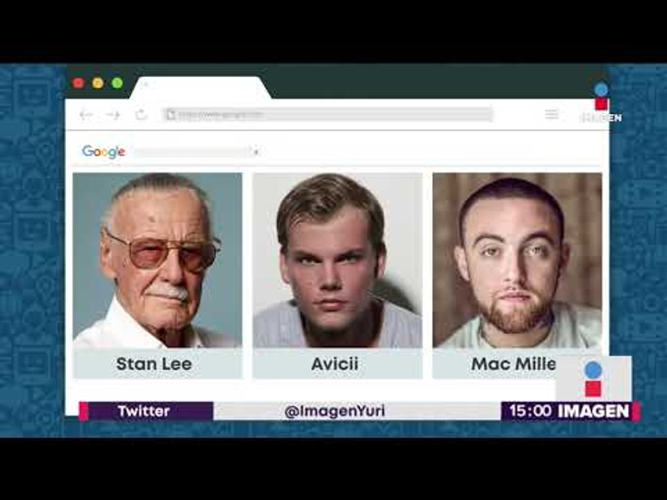 Lo más buscado en Google en México en 2018 | No...