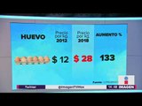 Canasta básica aumentó 35% durante el sexenio de Peña Nieto | Noticias con Yuriria