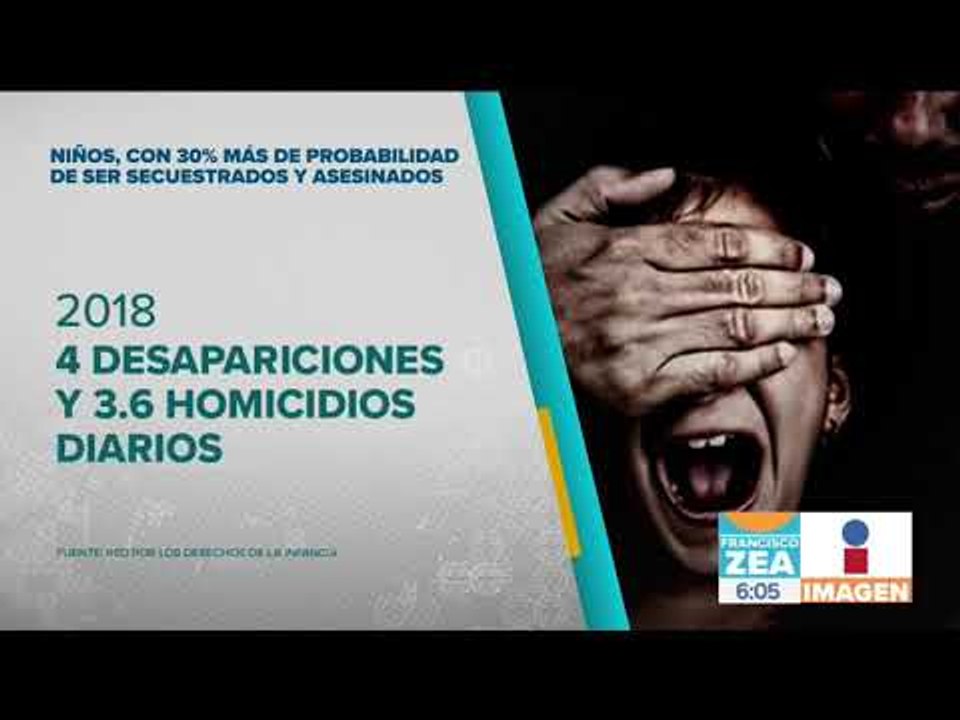 Estos son los peligros de ser niño en México | Noticias con Francisco Zea
