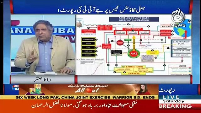 Aaj Rana Mubashir Kay Saath – 5th January 2019