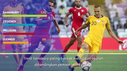 Five Things: Australia vs Jordania