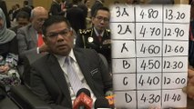 Saifuddin thanks Najib for being ‘price police’