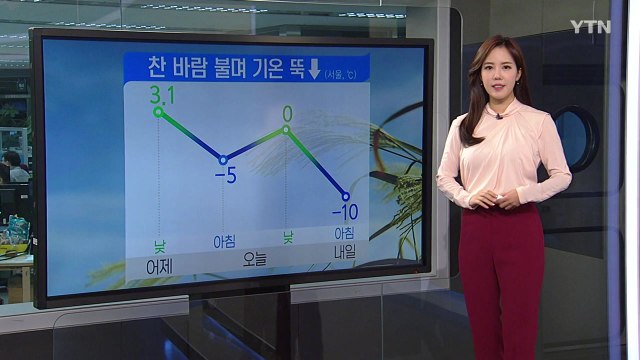[날씨] 출근길 미세먼지↑...낮부터 찬바람 불며 해소 / YTN