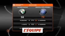 L'Anadolu Efes s'impose à Kaunas - Basket - Euroligue (H)