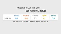 [더뉴스] '신재민' 보도량 최고 매체는 중앙일보 / YTN