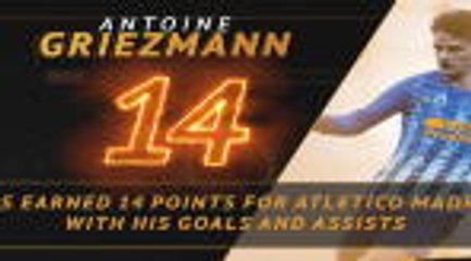 Fantasy Hot or Not - Messi within touching distance of huge milestone