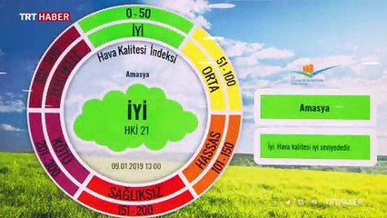 Türkiye'nin hava ve deniz suyu kalitesi Ankara'daki merkezden izleniyor