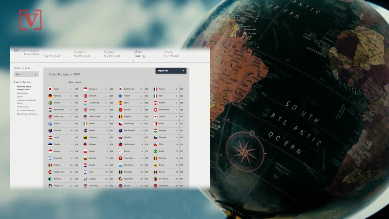 With The American Passport Losing Global Strength, This is the World's Most Powerful Passport