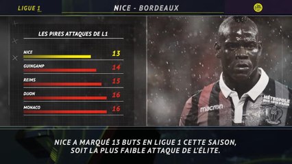 Скачать видео: Ligue 1 - 5 choses à savoir sur la 20e j.