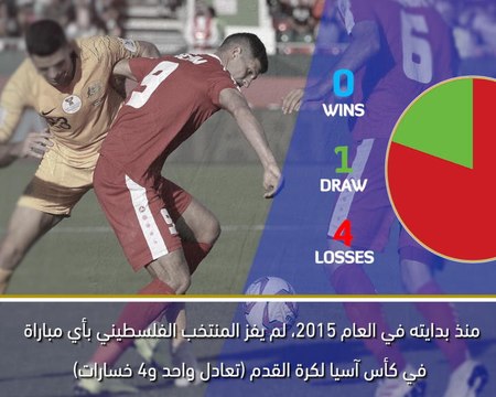 خمس حقائق عليكم معرفتها: فلسطين 0-3 أستراليا