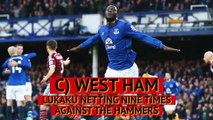 Quiz: Romelu Lukaku reaches 100 Premier League goals