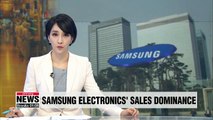 Samsung Electronics takes up 10% of 1,000 publicly traded firms' combined sales