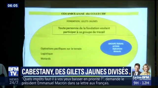 Cabestany, des gilets jaunes divisés