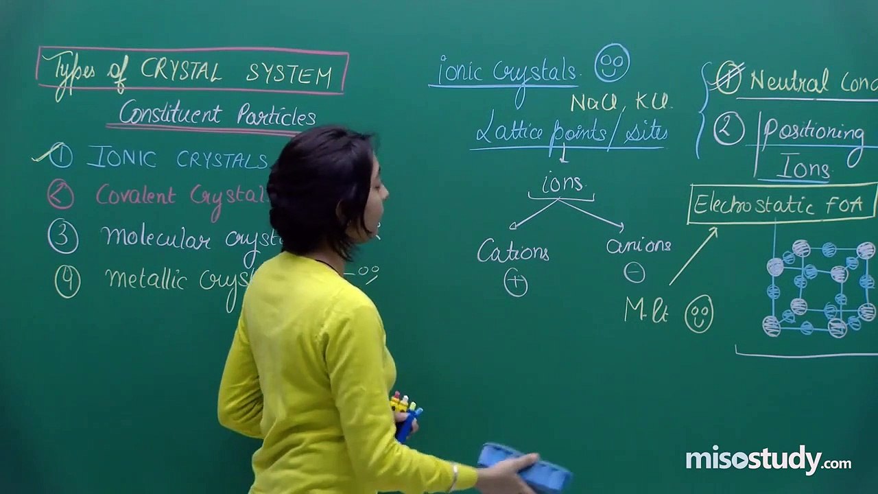 Solids Chemistry