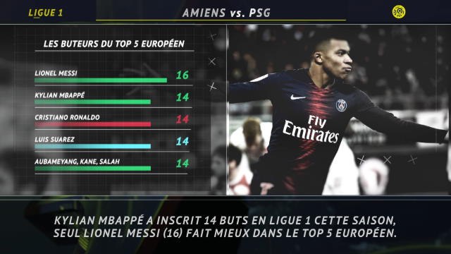 Ligue 1 - 5 choses à retenir de la 20e j.