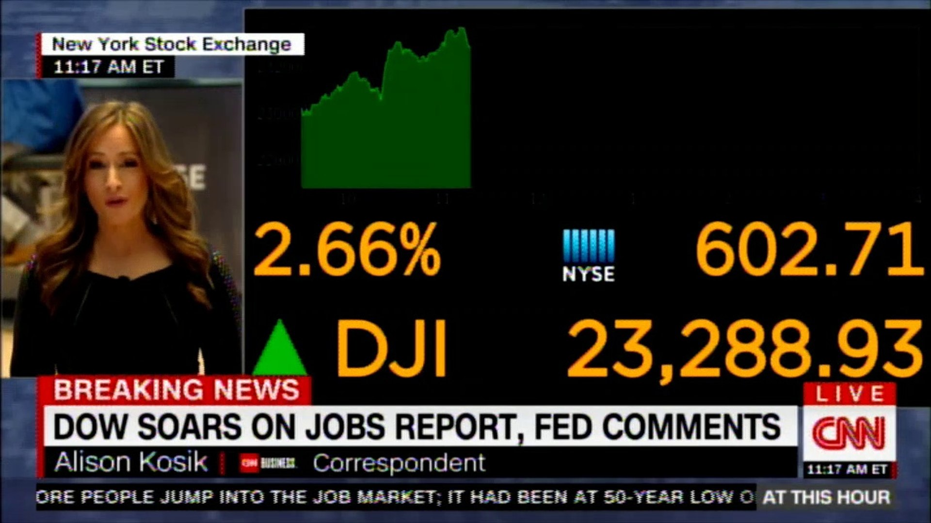 Alison Kosik speaking on Dow soars on jobs report, Fed comments. #News  #DowJones #Business #CNN @AlisonKosik - video Dailymotion
