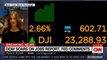 Alison Kosik speaking on Dow soars on jobs report, Fed comments. #News #DowJones #Business #CNN @AlisonKosik