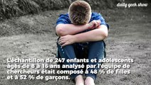 Avoir subi des violences pendant l'enfance accélérerait le vieillissement