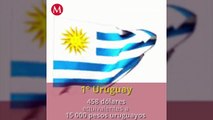 Así serían los salarios mínimos en América Latina en dólares