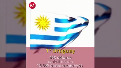 Así serían los salarios mínimos en América Latina en dólares