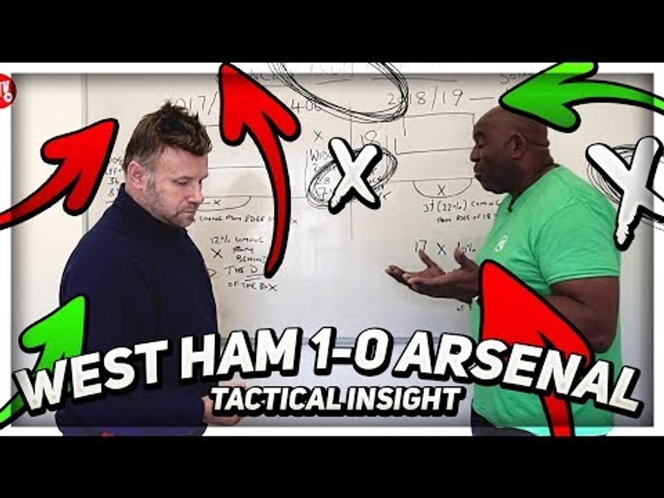 How Unai Emery Got It Wrong Against West Ham! | AFTV Tactical Insight ft Graham Brooks