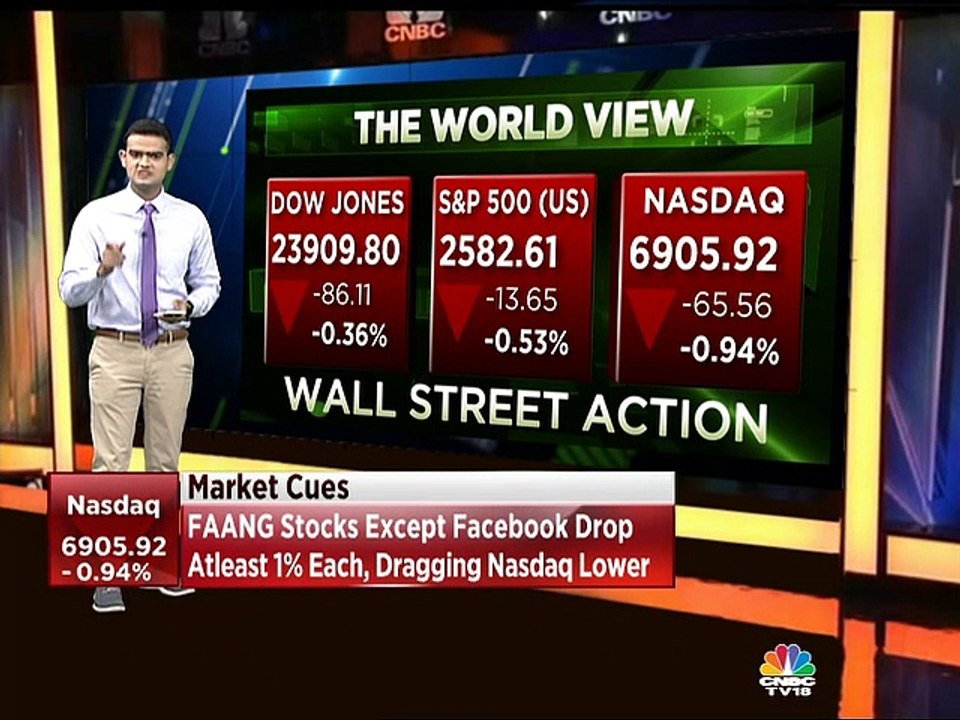 Update on world market