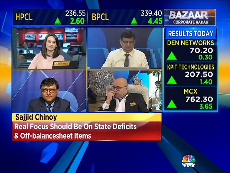 Rajat Bosei's Stock Views
