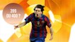 Leo Messi a marqué 399 ou 400 buts dans la ligue espagnole ?
