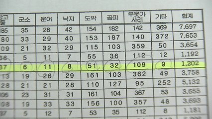 택시기사가 해녀로...보상금 노린 가짜 해녀 130여 명 적발 / YTN
