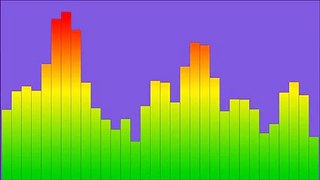 Lautsprecher Testton (15-20000 Hz) - 60 Minuten (eine Stunde) lineare Amplitude, Reichweite, Bass, Höhen und mittel - Videospektrum und qualitativ hochwertige Audio-