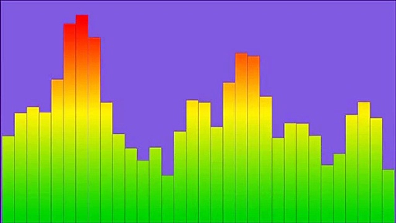 Lautsprecher Testton (15-20000 Hz) - 60 Minuten (eine Stunde) lineare Amplitude, Reichweite, Bass, Höhen und mittel - Videospektrum und qualitativ hochwertige Audio-