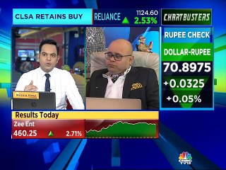 Ashwani Gujral’s top trading ideas