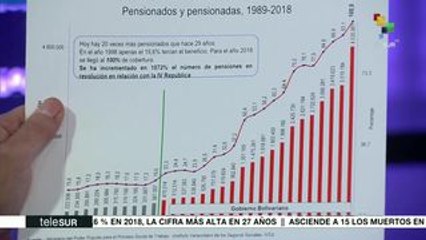 Venezuela disminuye la pobreza estructural pese a la guerra económica