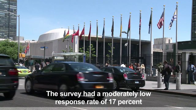 One in three UN employees have been sexually harassed: survey