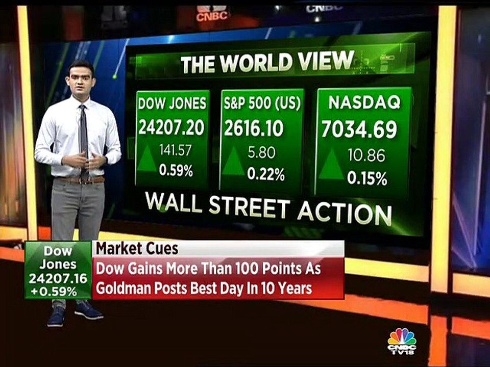 Update on global market