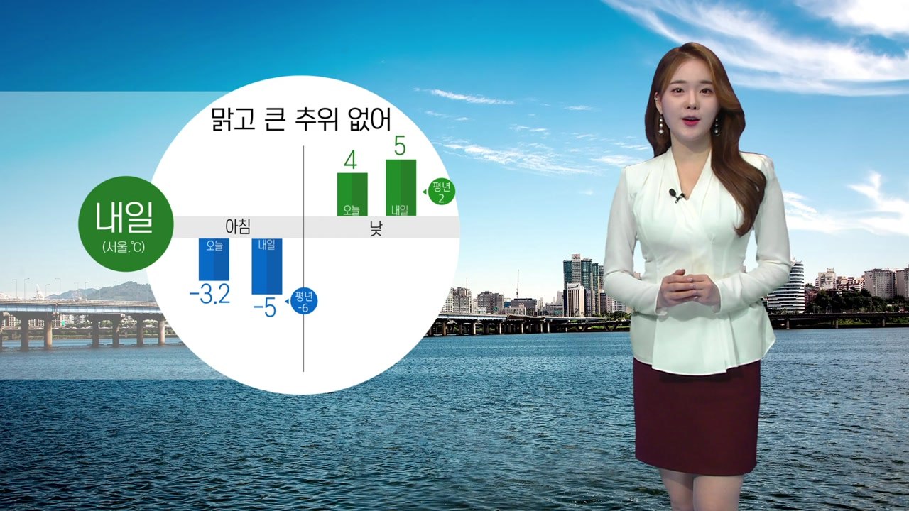 [날씨] 내일 맑고 큰 추위 없어...미세먼지 다시 기승 / YTN