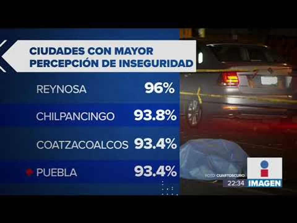 Mexicanos se sienten un poco más seguros, según el INEGI | Noticias con Ciro