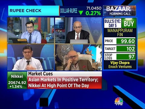 Ashwani Gujral's Stock Views for January 18