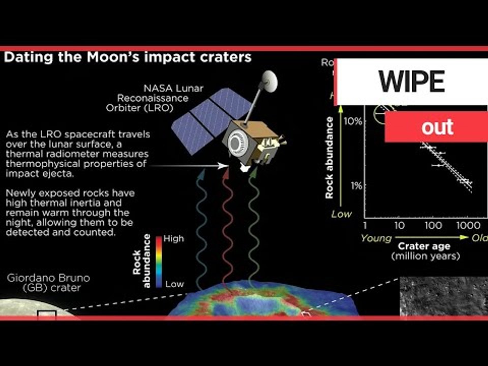 Asteroids striking Earth have soared since the age of dinosaurs | SWNS TV