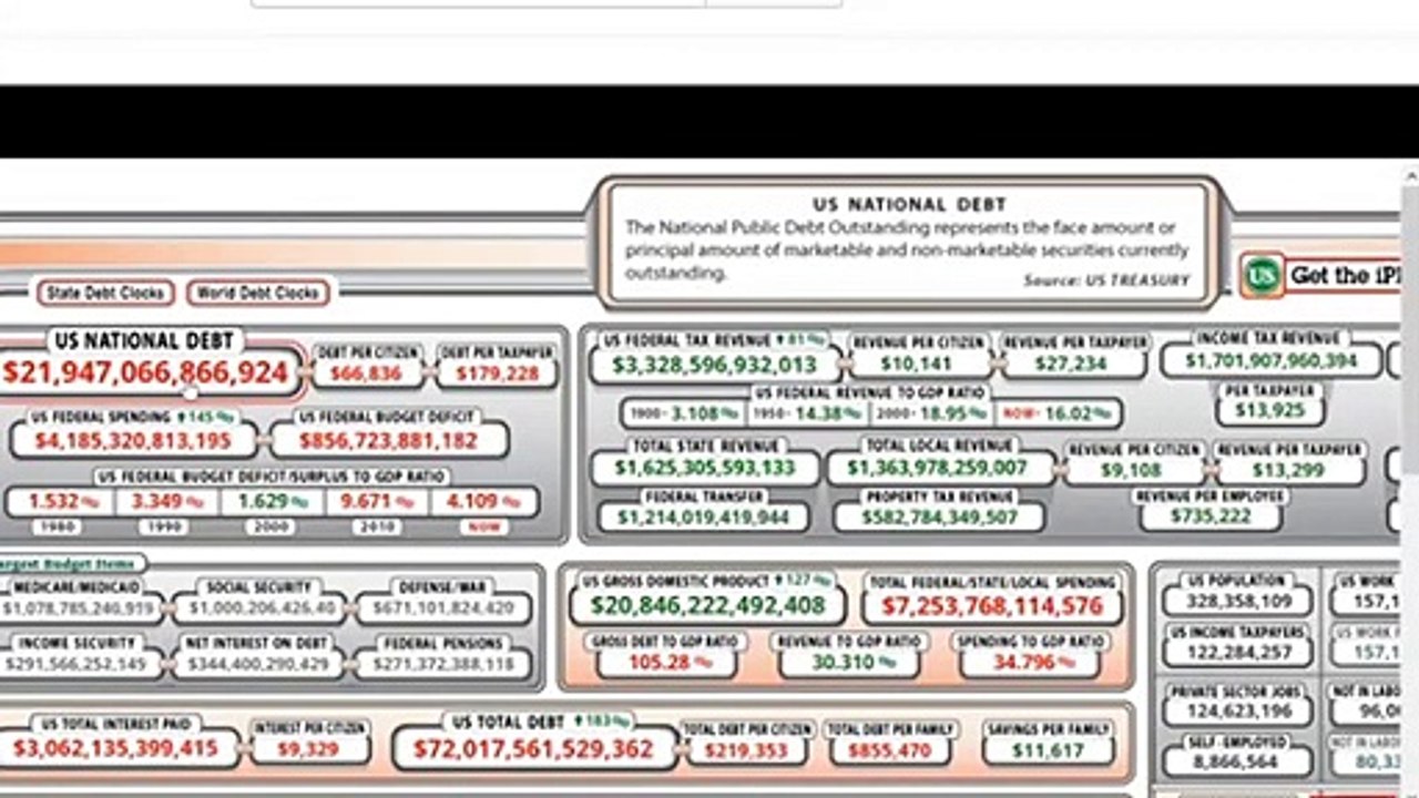 USA Debt